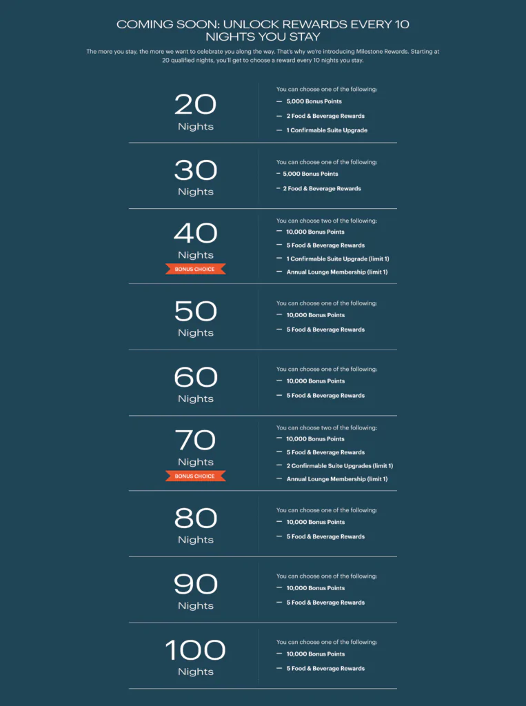 IHG Milestone Rewards