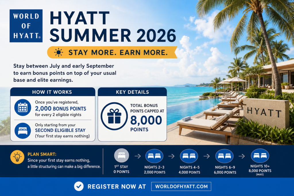World of Hyatt summer 2026 promotion earning up to 8,000 bonus points